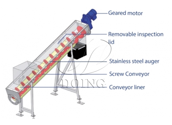 Tornillo transportador