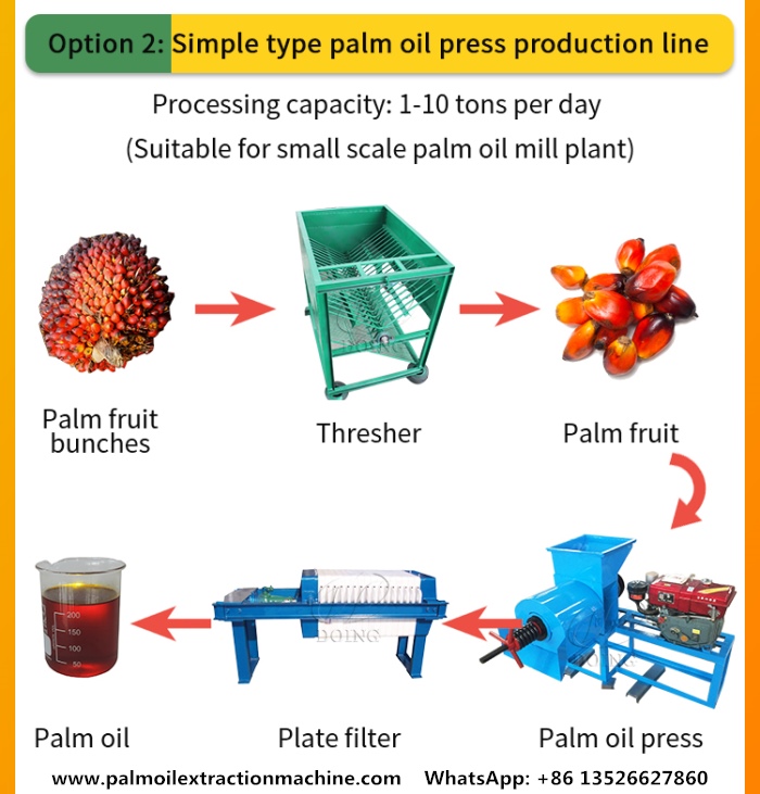 Línea de producción de prensa de aceite de palma de tipo simple