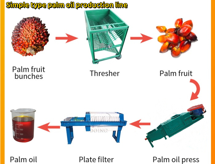 Línea de producción de aceite de palma de tipo simple