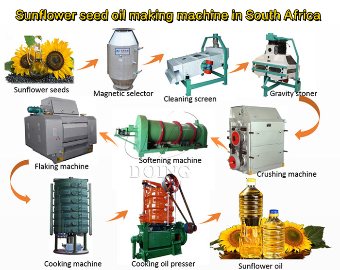 Máquina procesadora de aceite de semilla de girasol en Sudáfrica