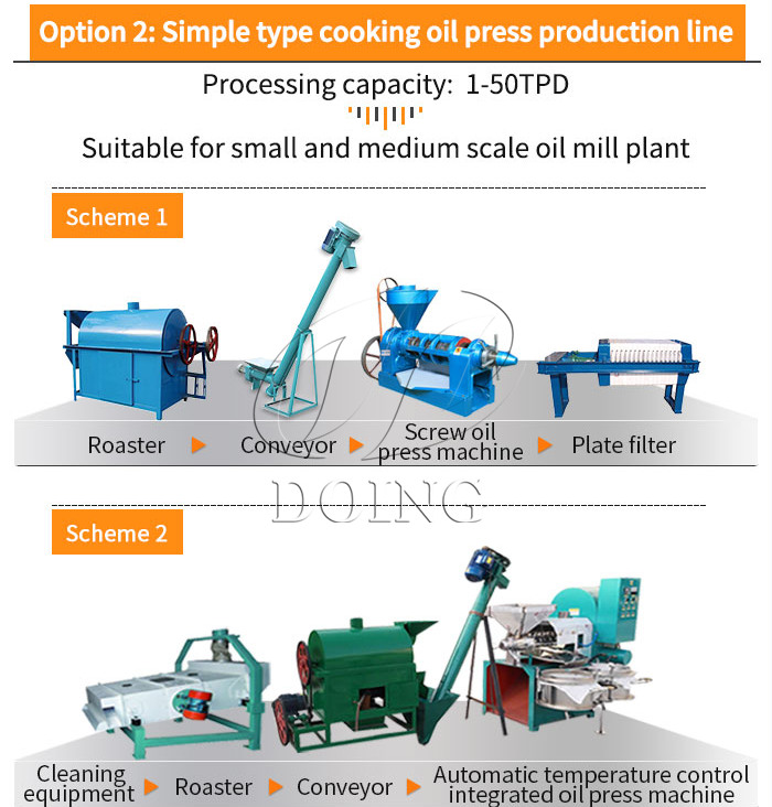 Opción 2: línea de producción de prensa de aceite de cocina de tipo simple