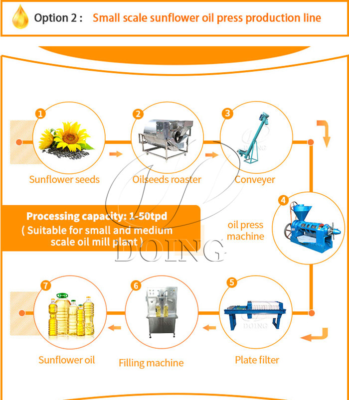 Línea de producción de prensado de aceite de semilla de girasol a pequeña escala