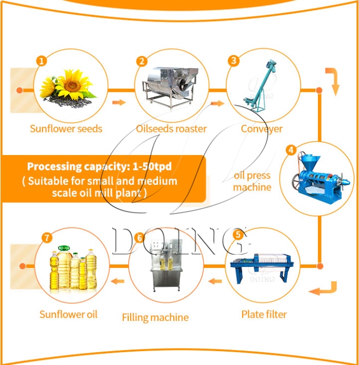 Línea de producción de aceite de girasol a pequeña escala