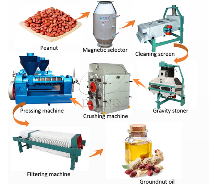 Juego completo de máquina procesadora de aceite de maní