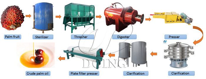 5 tons per hour palm oil production line