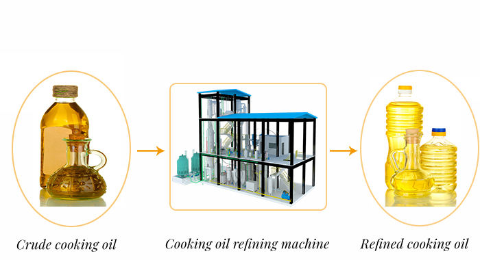 Equipo de refinación de aceite de cocina