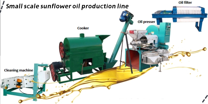 Línea completa de producción de aceite de girasol a pequeña escala