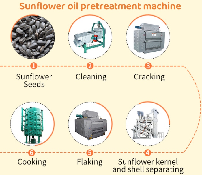 Máquina de pretratamiento de aceite de girasol.jpg