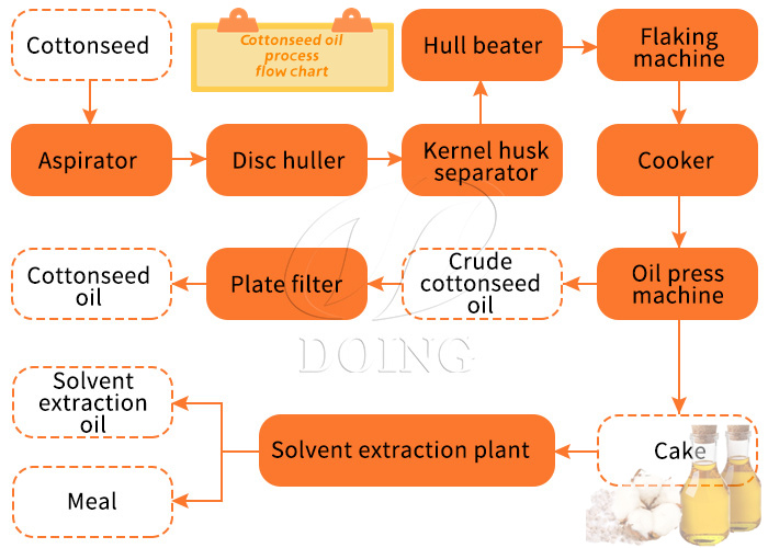 proceso de producción de aceite de semilla de otton.jpg