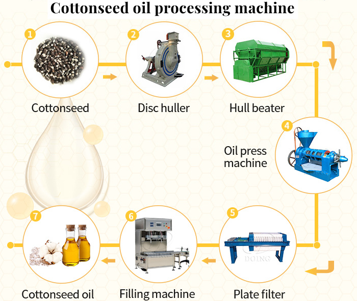 Máquina procesadora de aceite de semilla de algodón.jpg