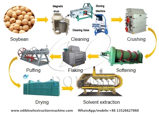 Máquina procesadora de aceite de soja