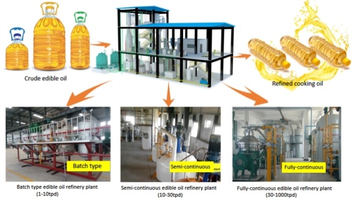 equipo de refinación de aceite comestible.jpg