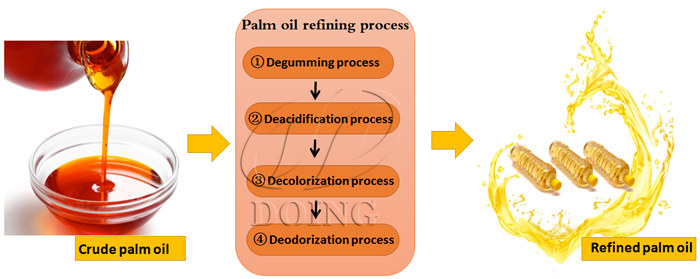 Proceso de refinación de aceite de palma.jpg