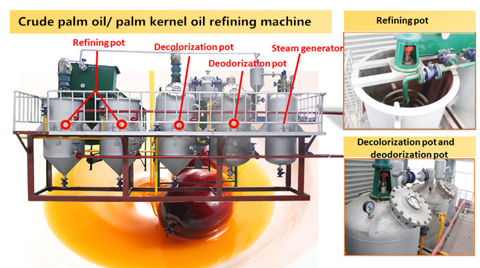 Equipo de refinación de aceite de palma.jpg