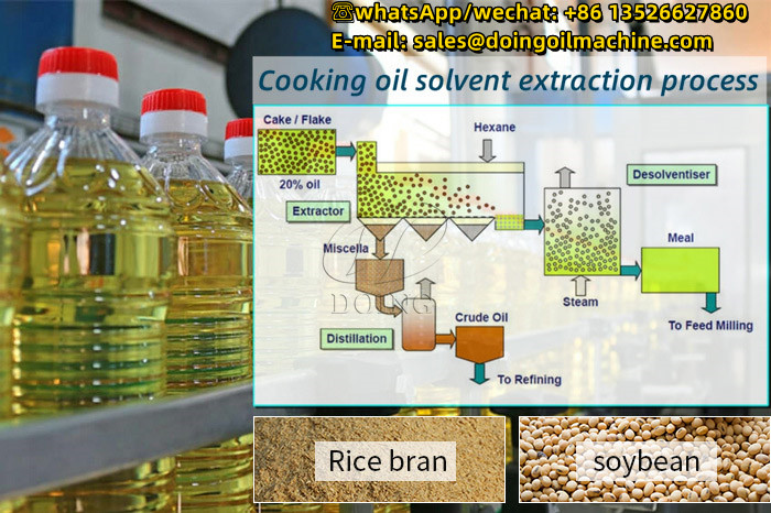 Proceso de extracción con solvente de aceite comestible.jpg