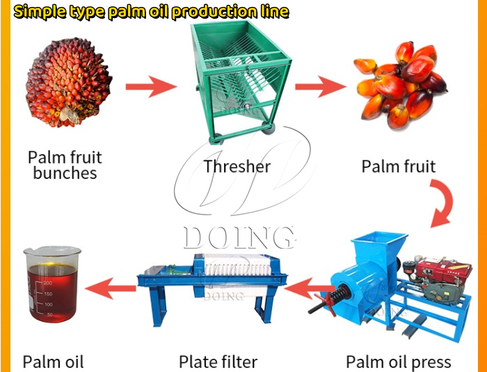 Pequeña línea de producción de aceite de palma.jpg