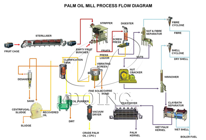 Procesamiento de aceite de palma.jpg