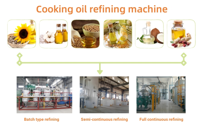 Tres tipos de equipos de refinación de aceite de cocina. jpg