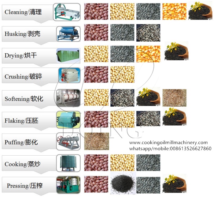 máquina de extracción de aceite de cocina