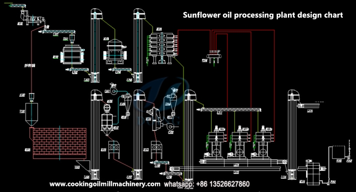 diagrama de flujo de procesamiento de aceite de girasol