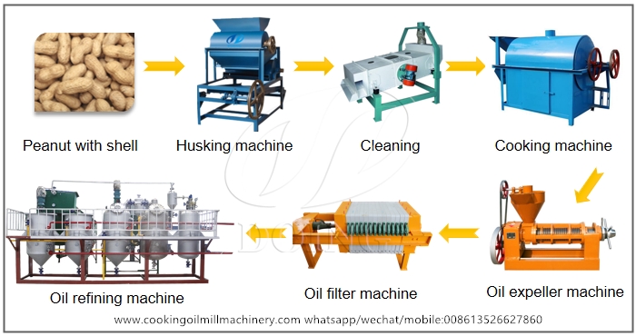 máquina de procesamiento de aceite de maní