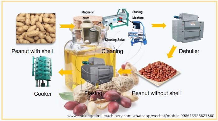 máquina de producción de aceite de maní