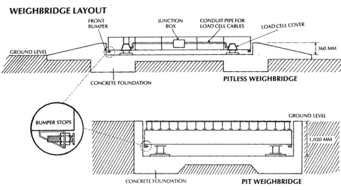 diseño de báscula puente