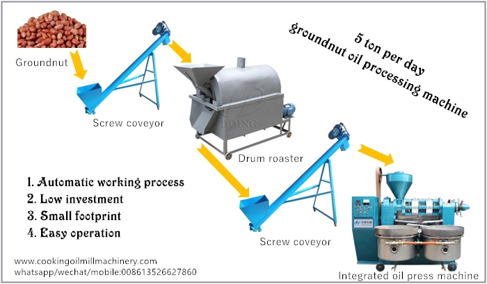 máquina de procesamiento de aceite de maní