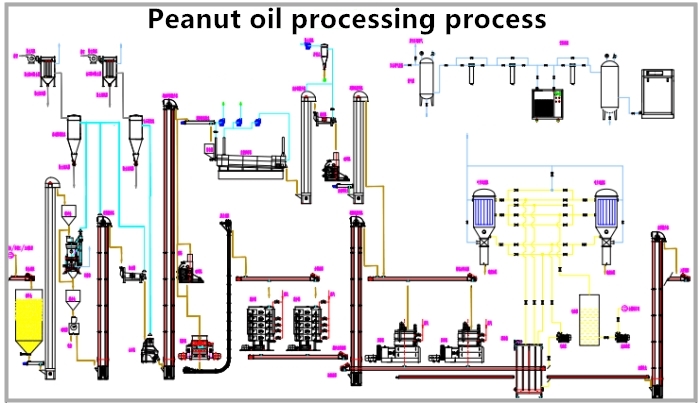 proceso de procesamiento de aceite de maní