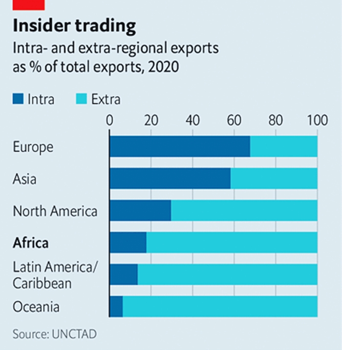 Situación comercial de los países africanos