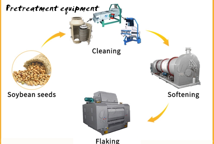equipo de pretratamiento de aceite de soja 