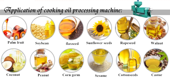 Aplicación de la máquina procesadora de aceite de cocina